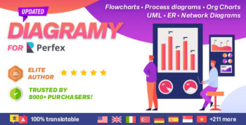 Diagramy - Diagrams and BPMN module for Perfex (Flowcharts, Process diagrams, Org Charts & more) 1.0.3