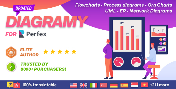 Diagramy - Diagrams and BPMN module for Perfex (Flowcharts, Process diagrams, Org Charts & more) 1.0.3