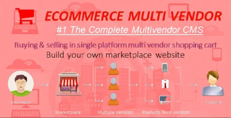 Marketplace Builder – A Complete Ecommerce Multivendor Solution with CMS