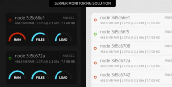 Server Monitoring with SMS & Email Integration