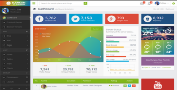 Blankon – Fullpack Admin Theme