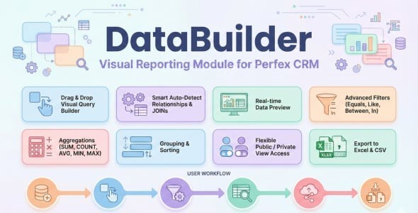Data Builder — Visual Reporting, REST API & GraphQL for Perfex CRM